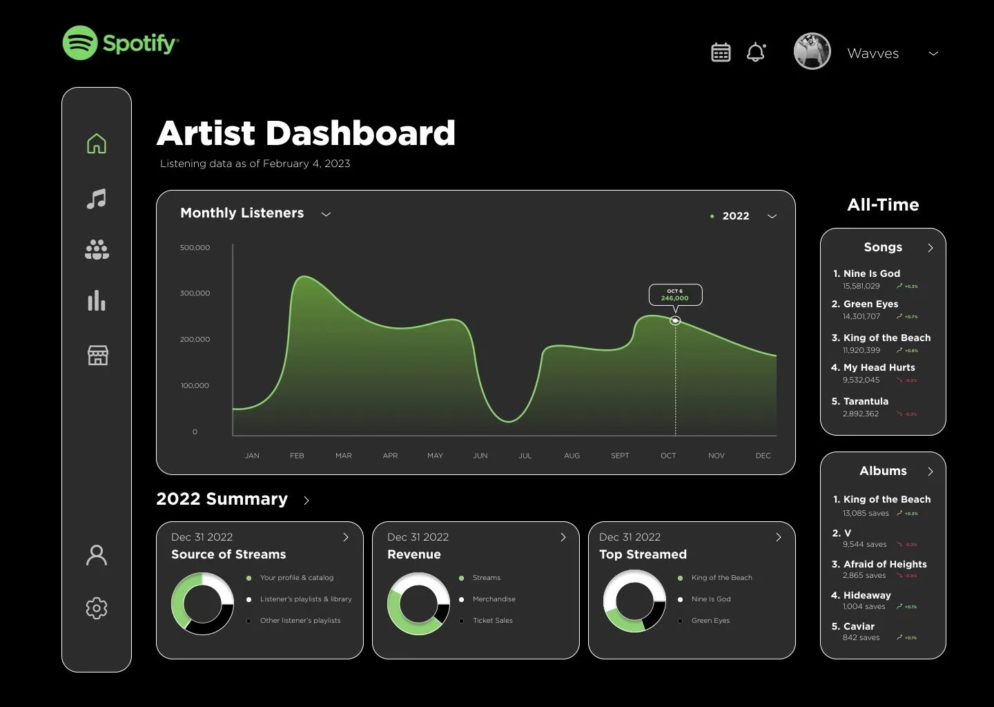 Spotify Analytics UI Page
