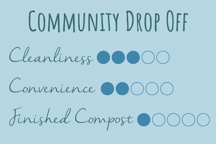 image ranks community compost drop off cleanliness convenience and quality