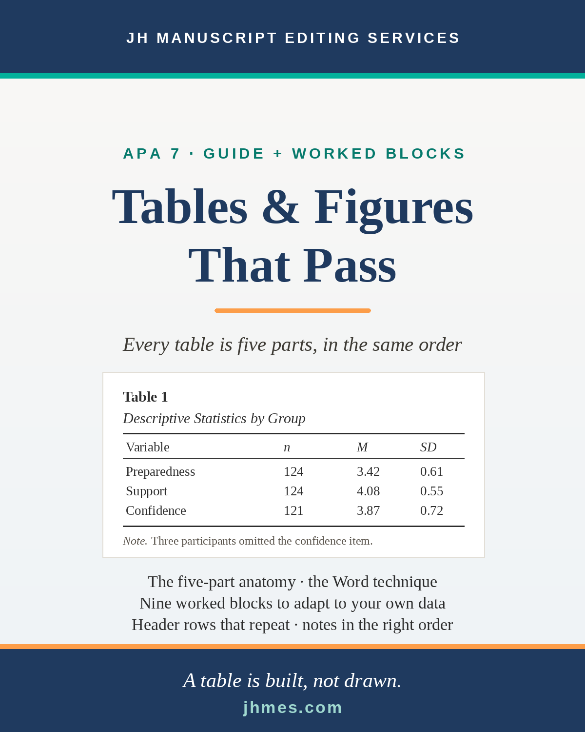 APA 7 Tables and Figures Kit — Cover.png