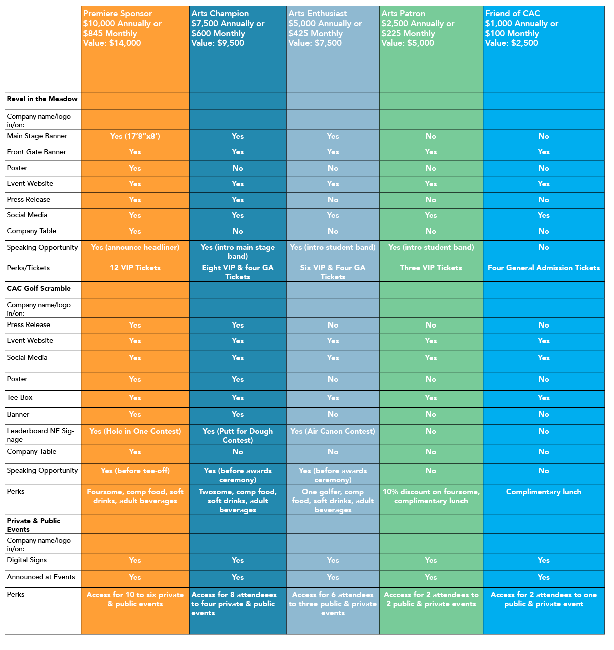 CAC Sponsorship Packages