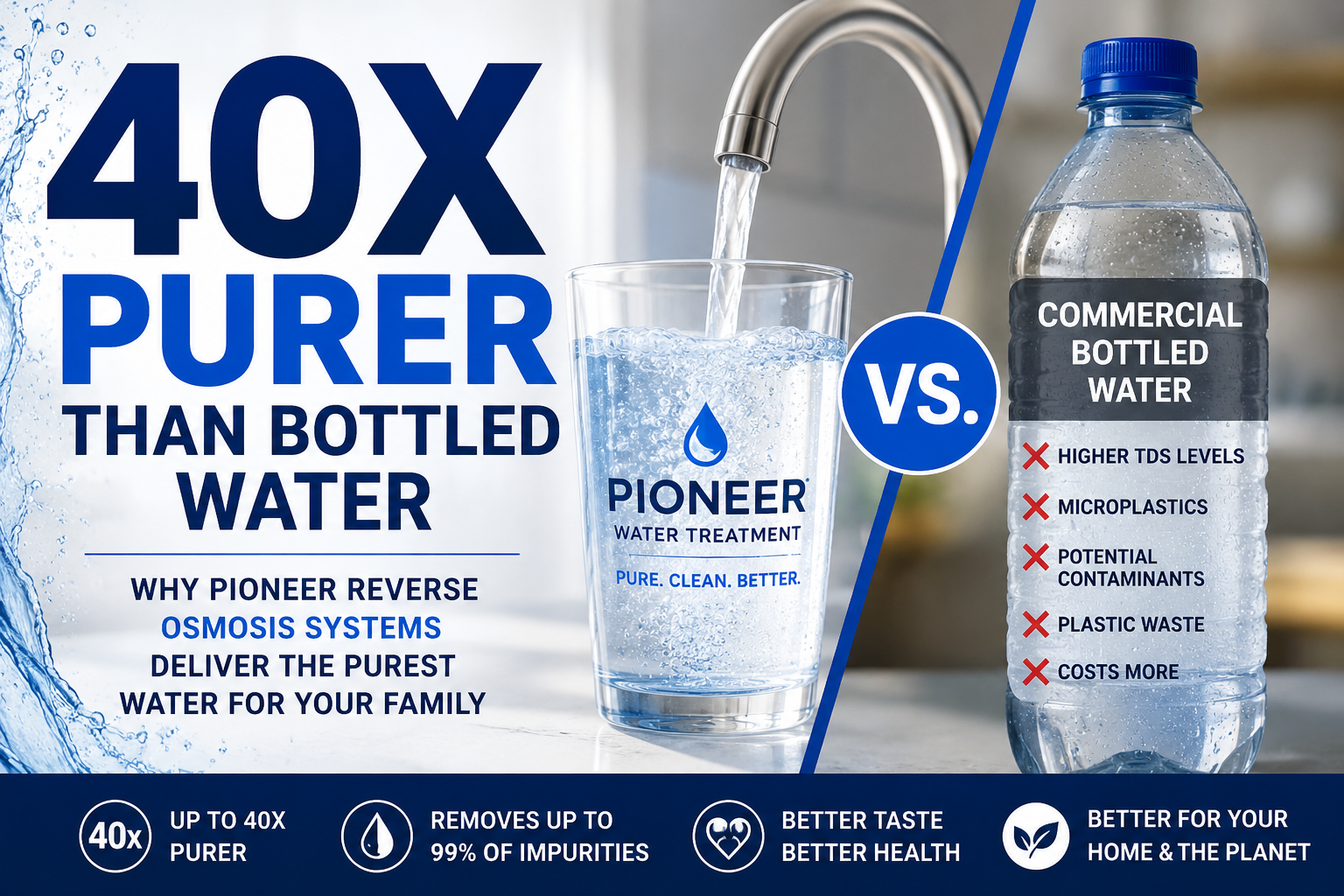 40x Purer Than Bottled Water? Why More West Michigan Homeowners Are Choosing Reverse Osmosis
