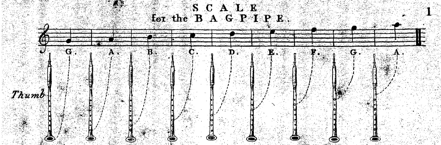 Highland Bagpipe Fingering charts — Odd-Scotland.com