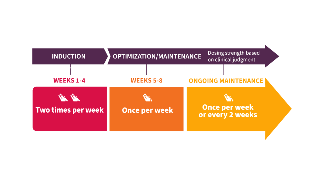 spravato treatment in michigan