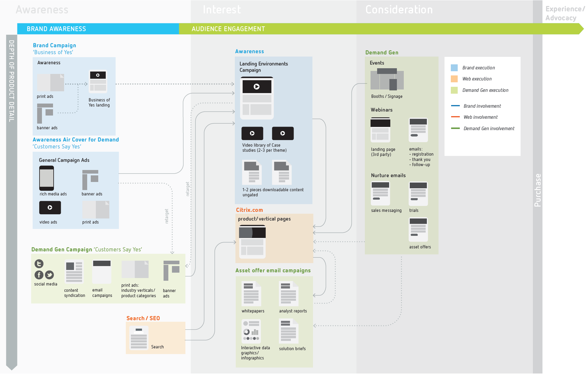 WSS customer journey.png