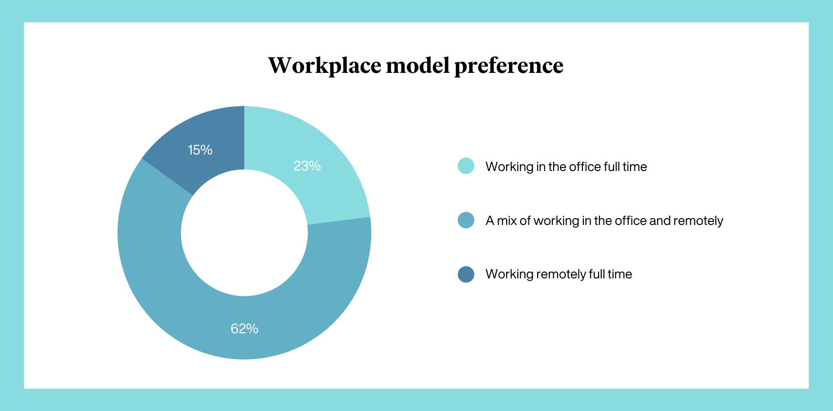 Eden-WorkplaceSurveyResults.png