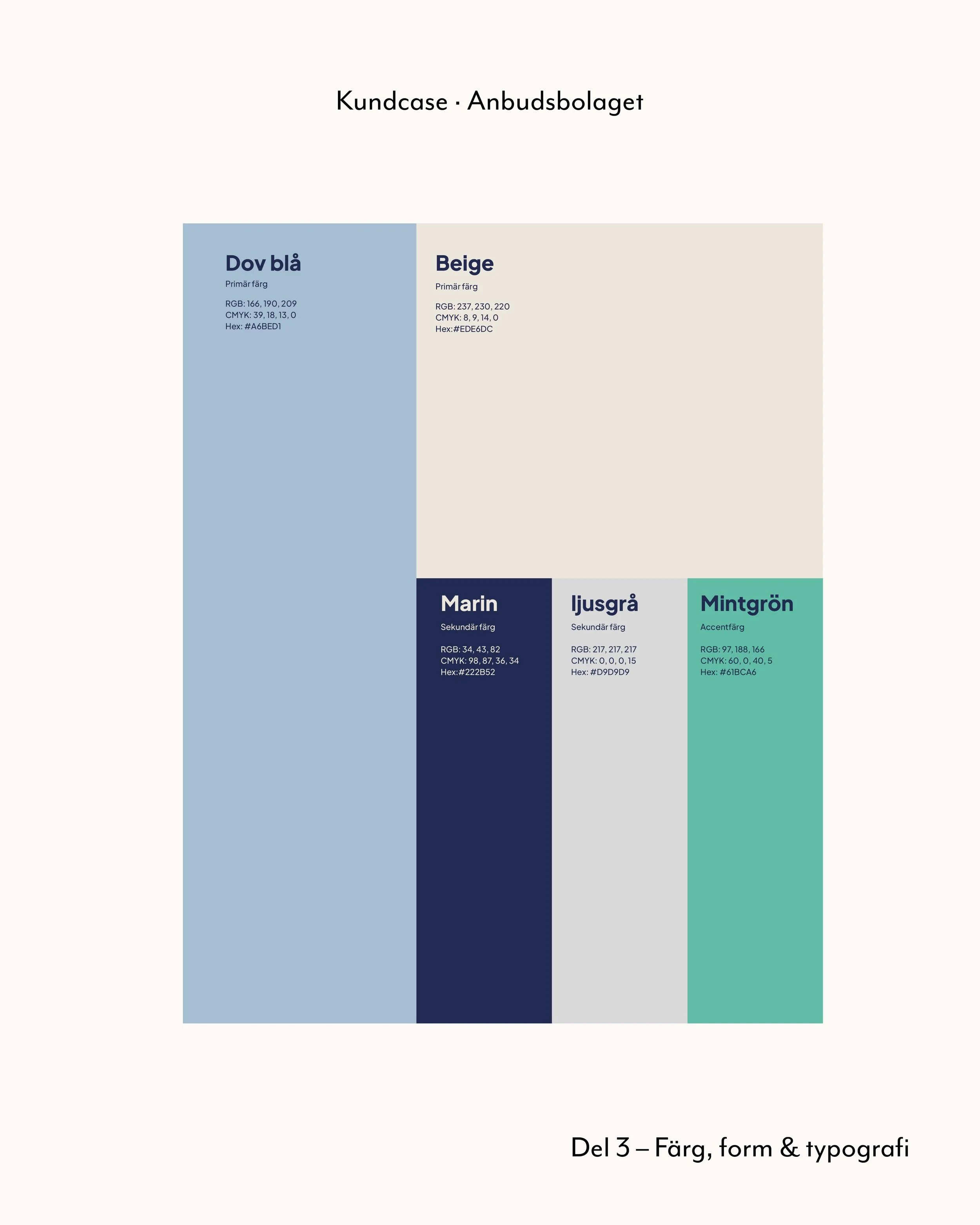Hur b&ouml;rjar ett varum&auml;rke ta form?

N&auml;r designriktningen godk&auml;nns b&ouml;rjar identiteten ta form p&aring; riktigt.

F&auml;rgpaletten och typografin hade redan b&ouml;rjat ta form i designriktningen, men utvecklades vidare under p