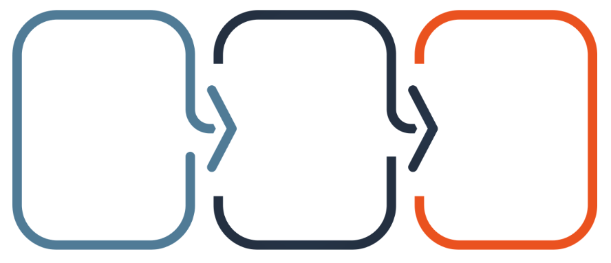 Flowchart with three rounded rectangles connected by arrows showing a process progression.