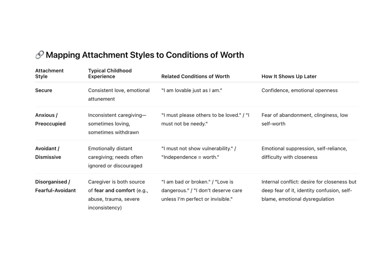 Shedding the Shoulds: Freeing Yourself Up via Person-Centred Therapy ...
