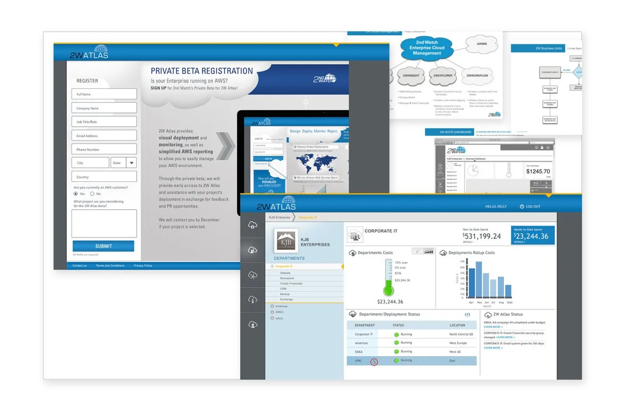 Screenshots of a dashboard and registration form for 2W Atlas enterprise management software, including graphs, charts, and project details.