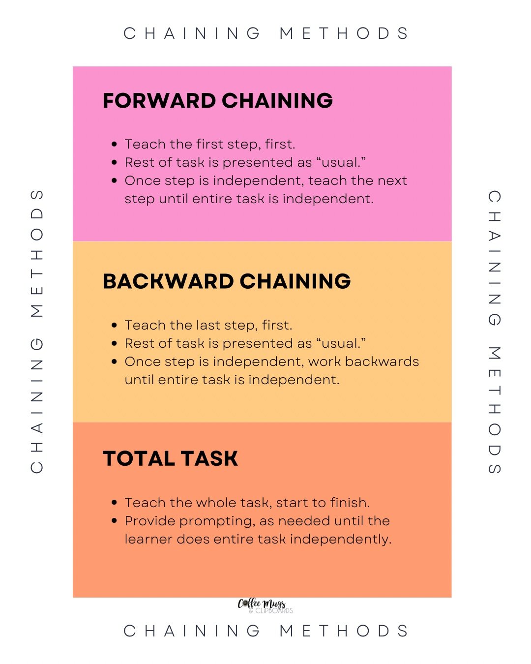 Chaining Methods.jpeg