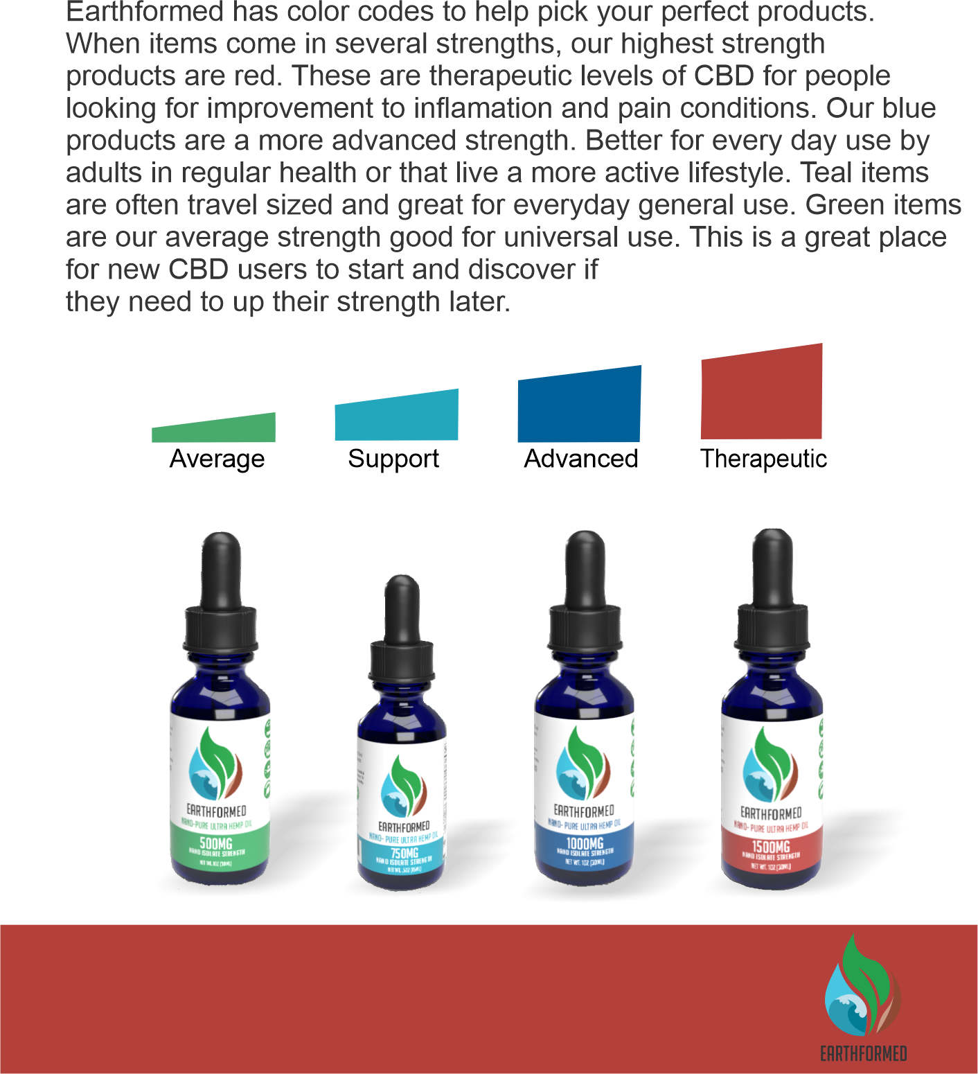 A page from the product booklet guide. In endeavoring to educate retailers and clients about the product line, we needed to simplify the selection process. The color guide I created (first of its kind in this product type) helped users find the appro