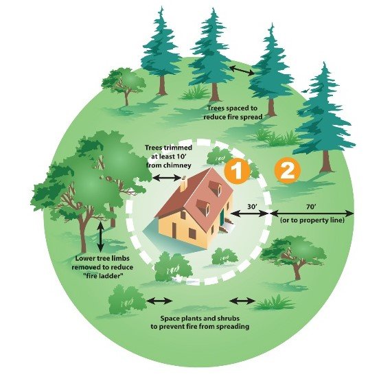 Designing Fire-Resistant Homes In Eastern Washington: Essential Tips And Strategies