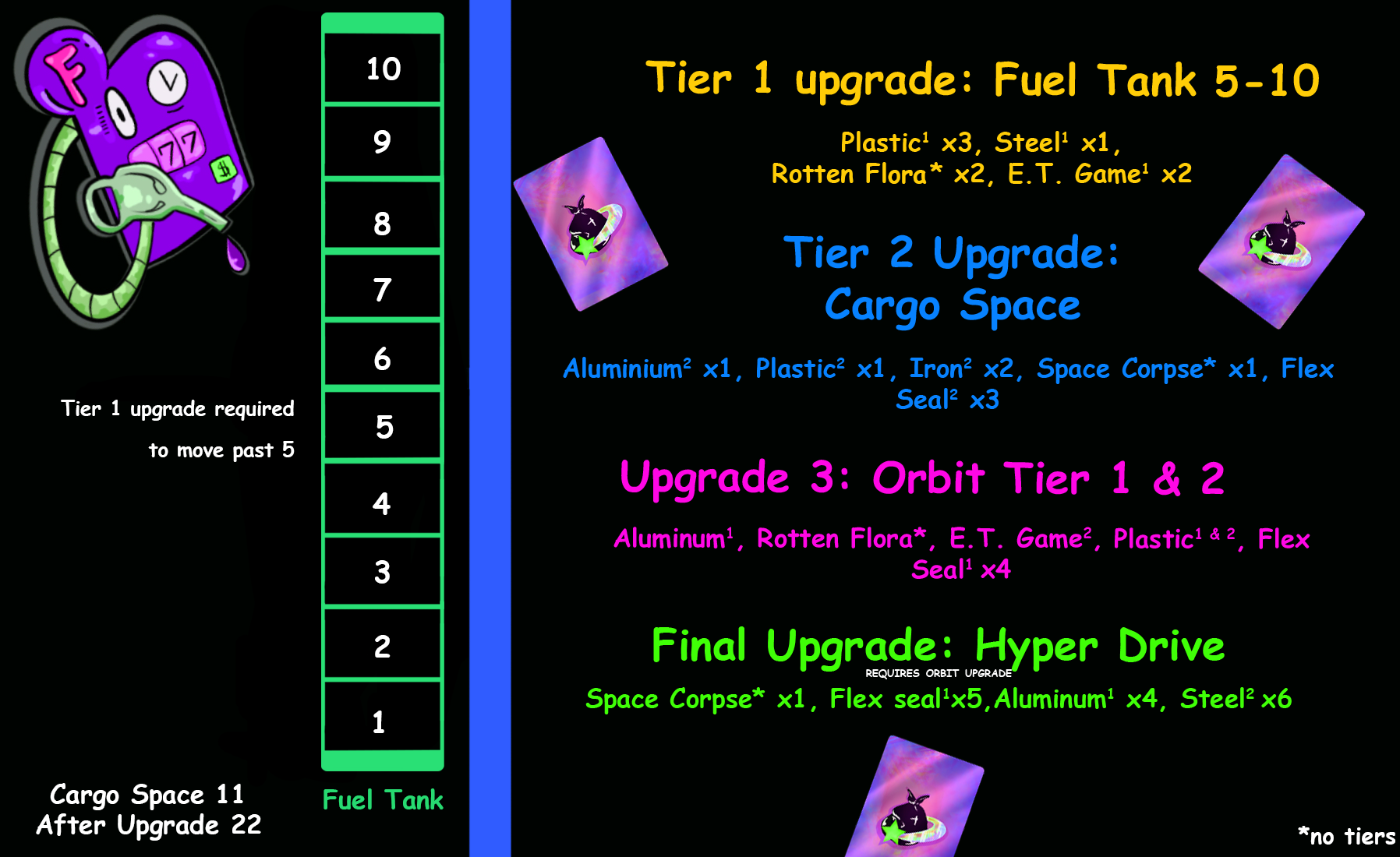 My design of the player mat which details upgrade costs and fuel levels. Players had a game-piece they used to mark on their fuel tank at the end of every turn.