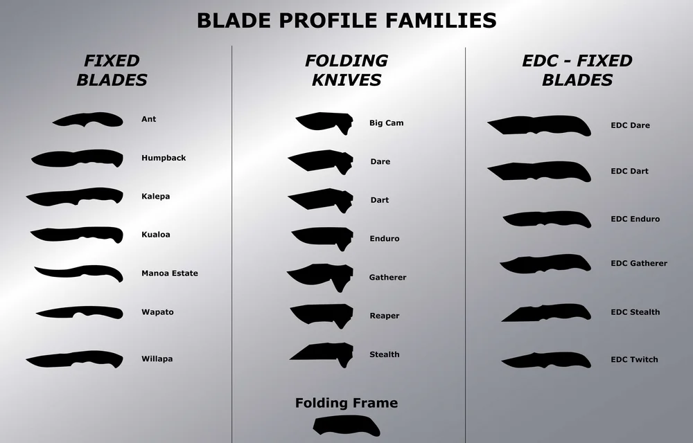 Custom Orders — Christensen Handmade Knives