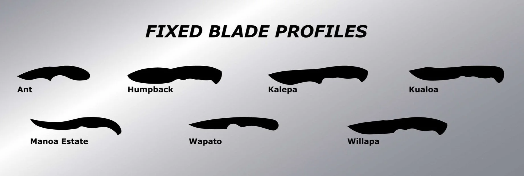 Fixed Blade Custom Orders Christensen Handmade Knives