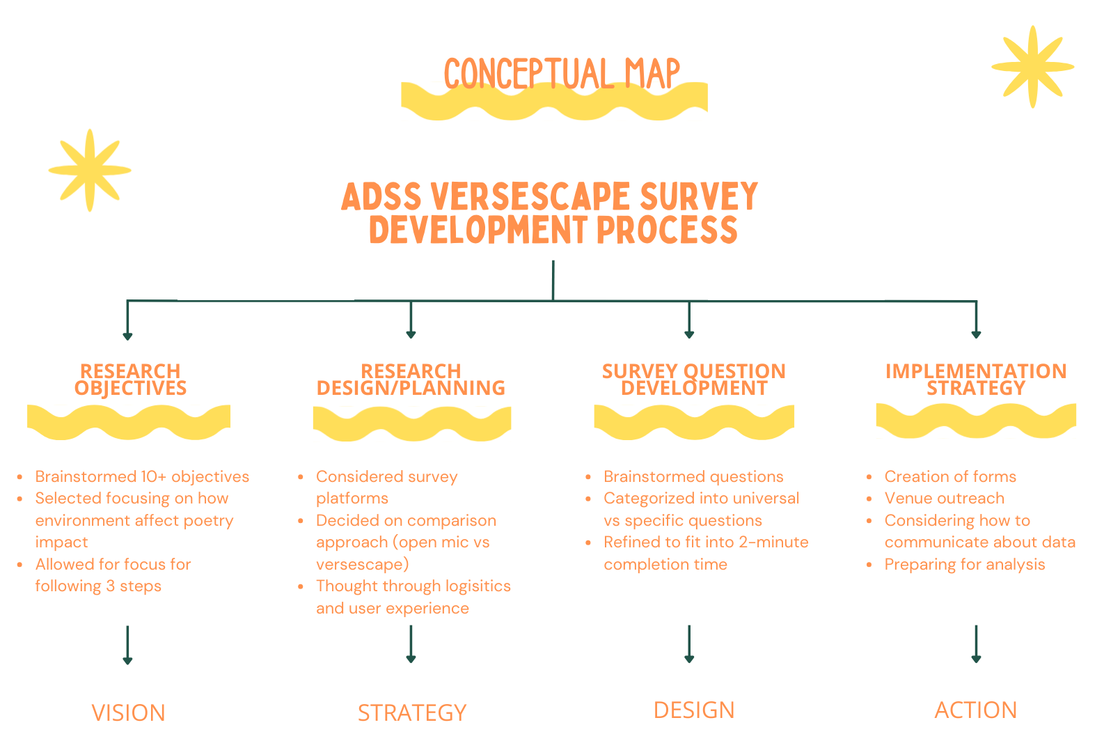 ADSS ELA Lab – Experiments in Experiential Language Architecture — ADSS ...