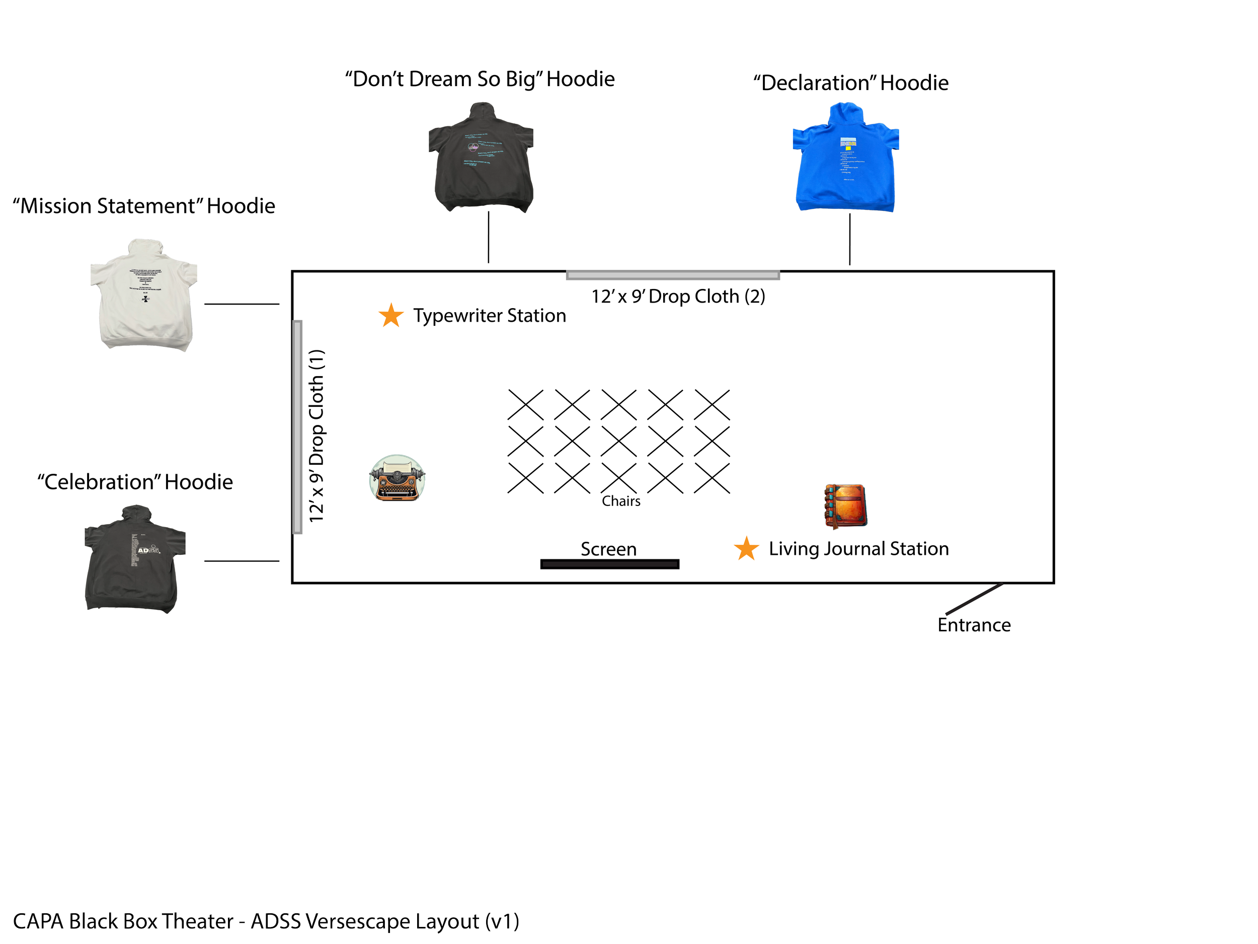 CAPA Versescape Layout Design