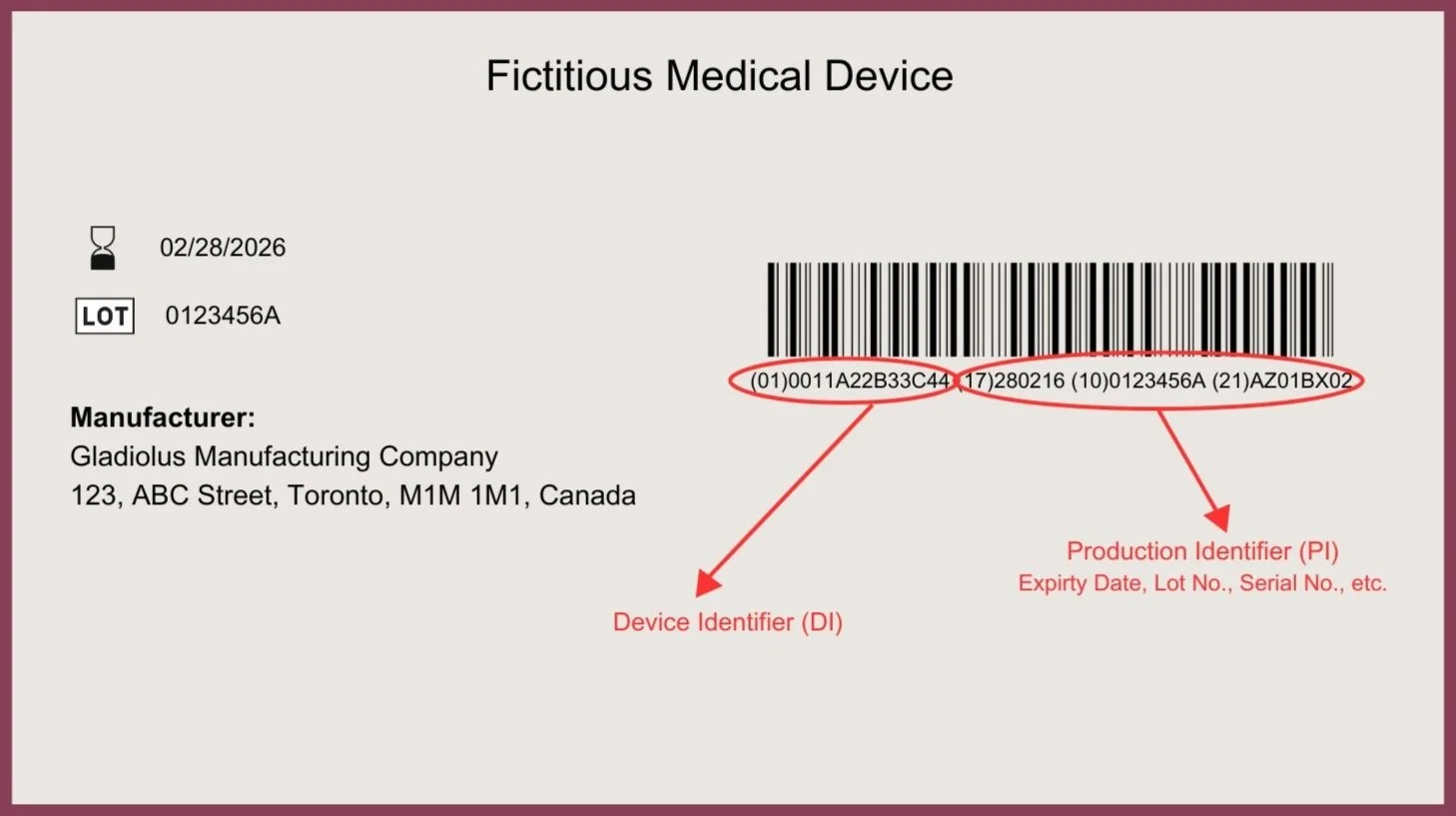 FDA’s Unique Device Identification (UDI) System and GUDID Registration ...