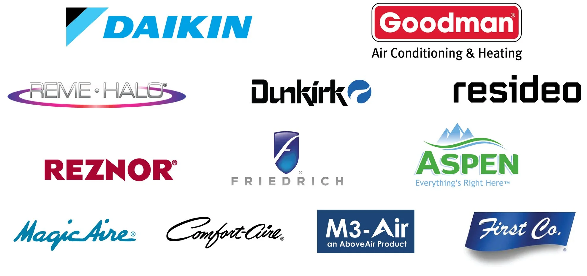 HVAC — ABCO HVACR Supply + Solutions