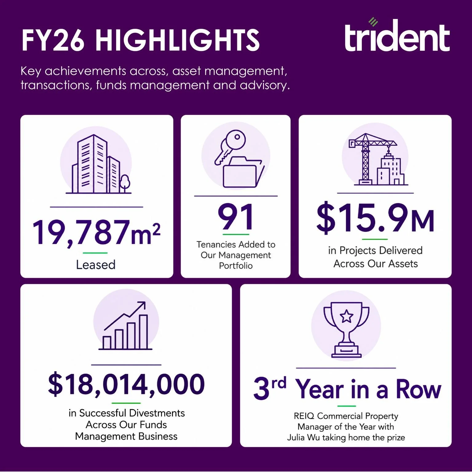 FY26 Highlights 