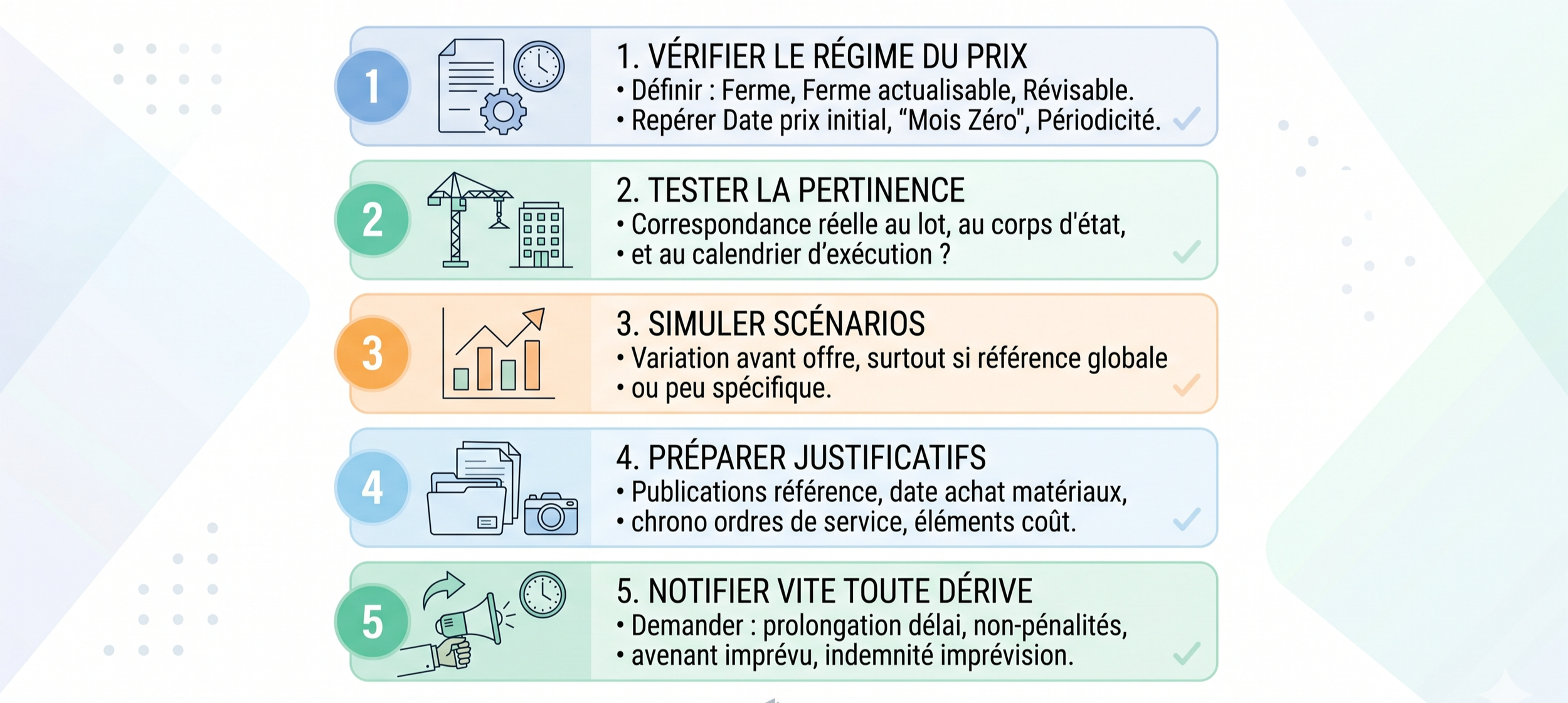 Mercuriales dans les marchés publics du BTP : définition, usages et ...