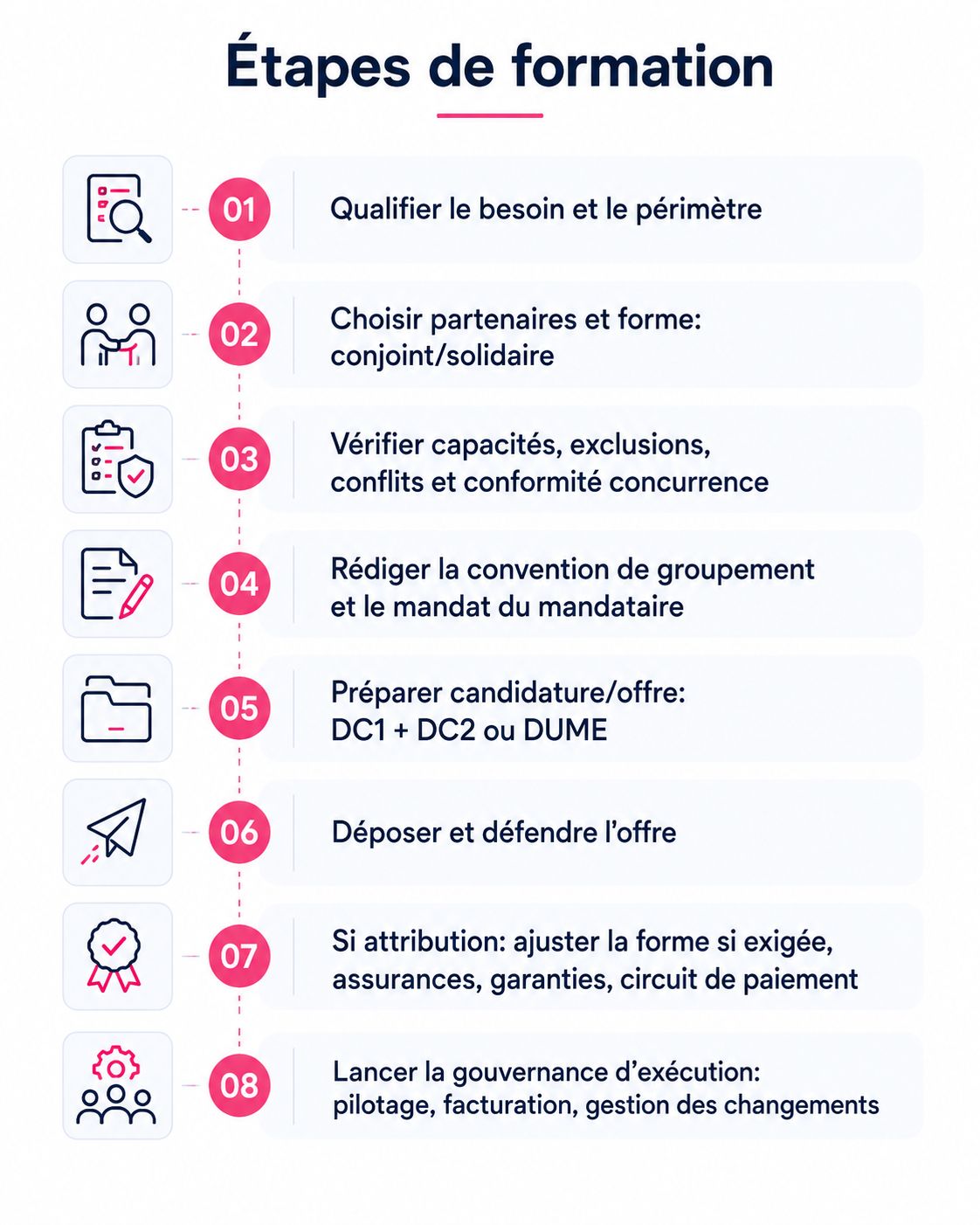 Constitution d’un GME : étapes, documents, délais et coûts subclic