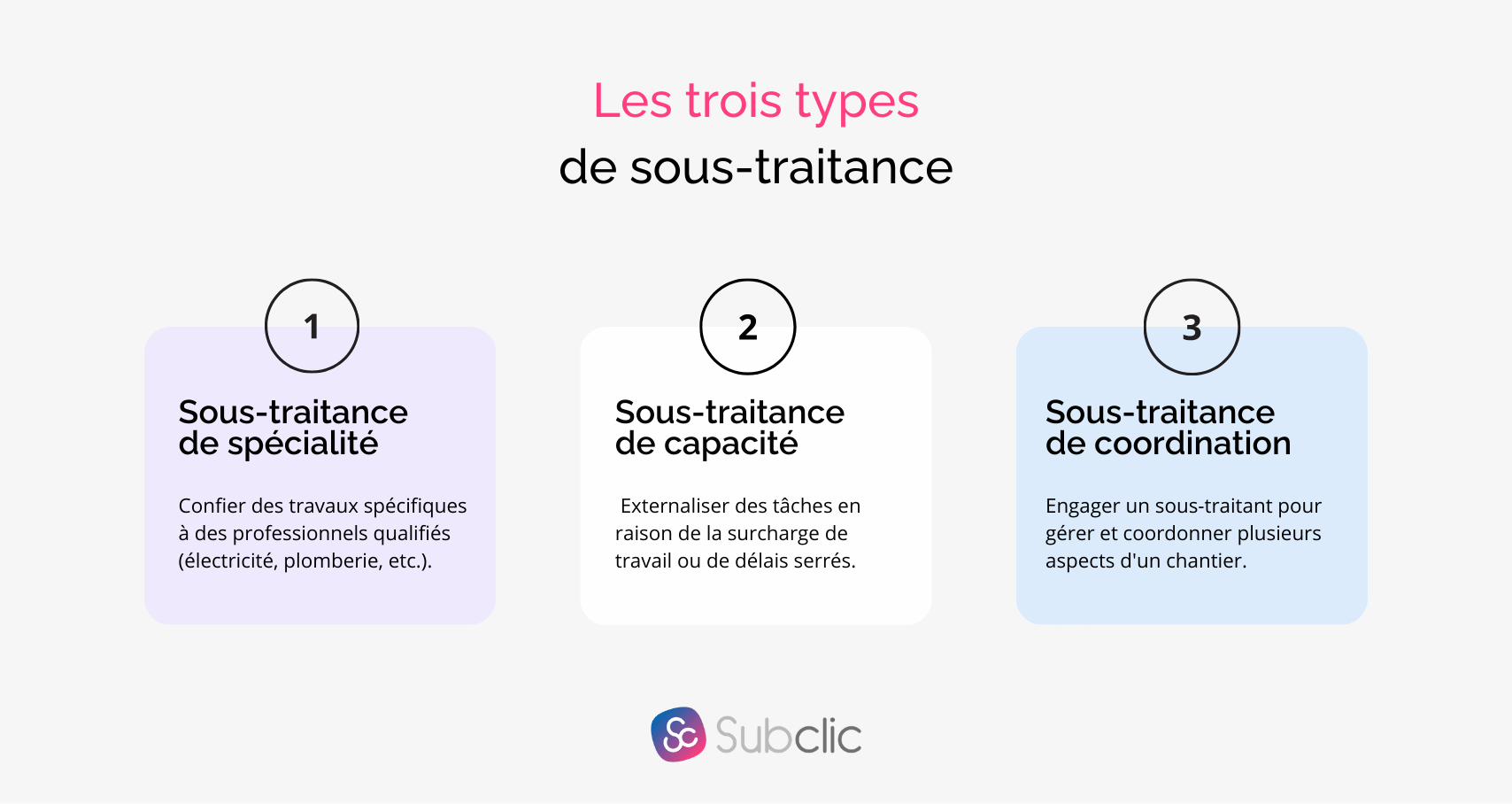 Soustraitance entreprise définition, fonctionnement, conseils — Subclic
