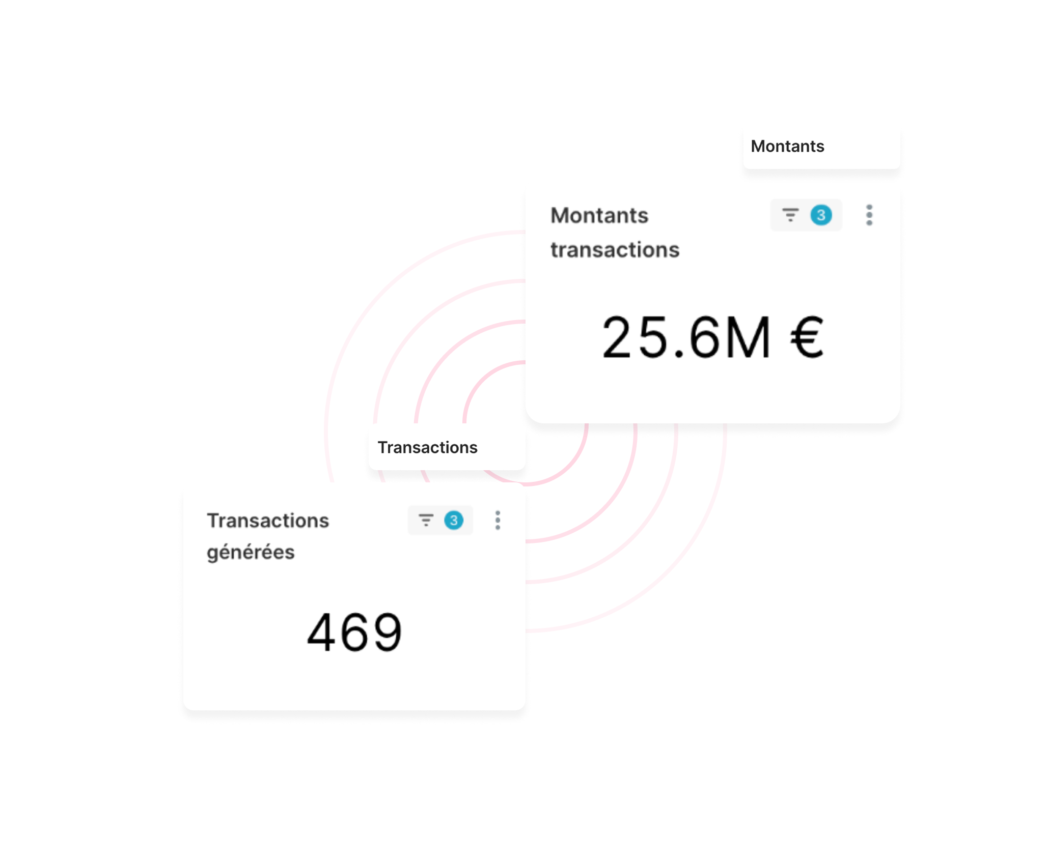 Obtenez une vue globale de vos principaux kpi's : établissements, Opérations, contrats et montants.