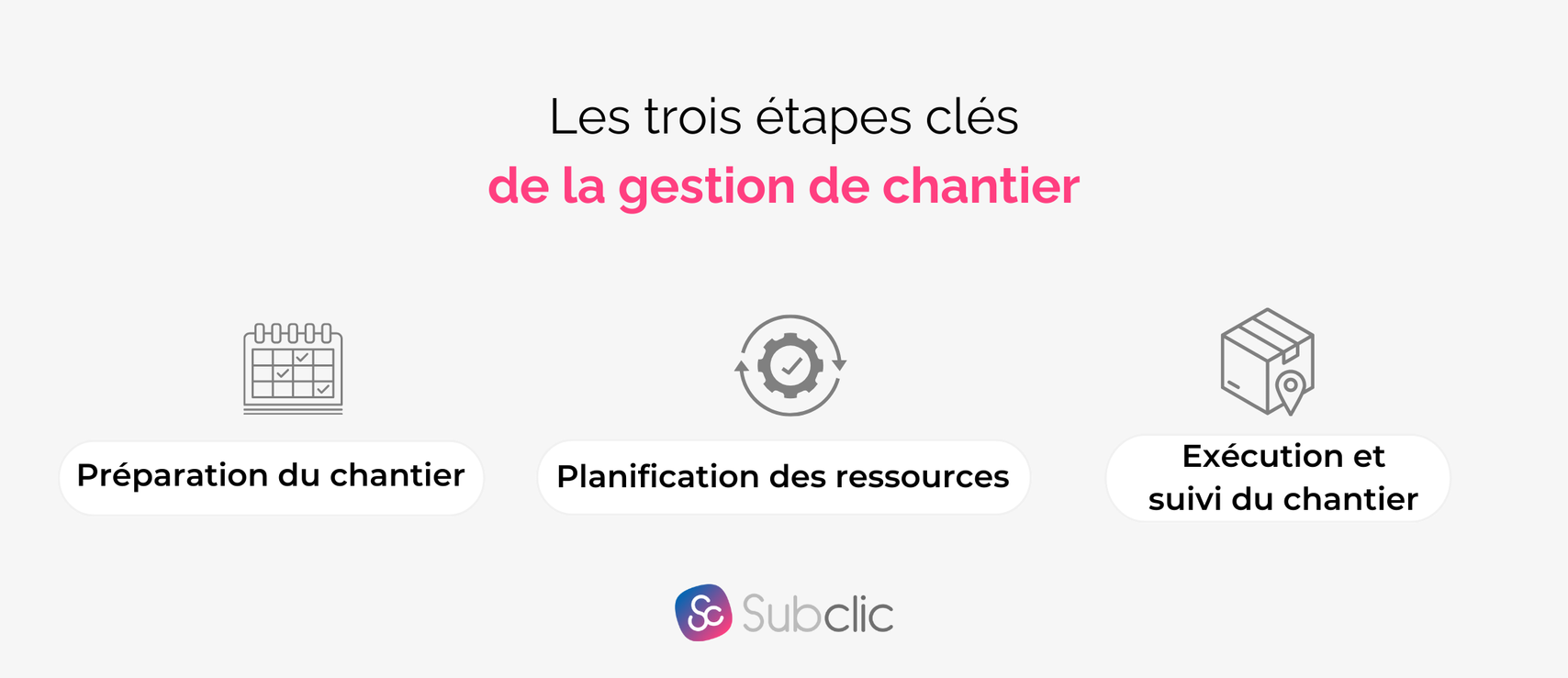 Gestion de chantier : Les 3 étapes clés pour un suivi réussi — Subclic