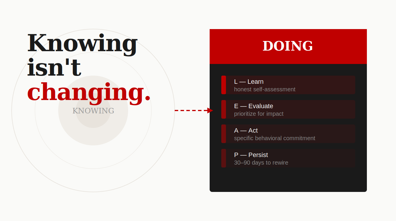 Knowing Isn't Changing.