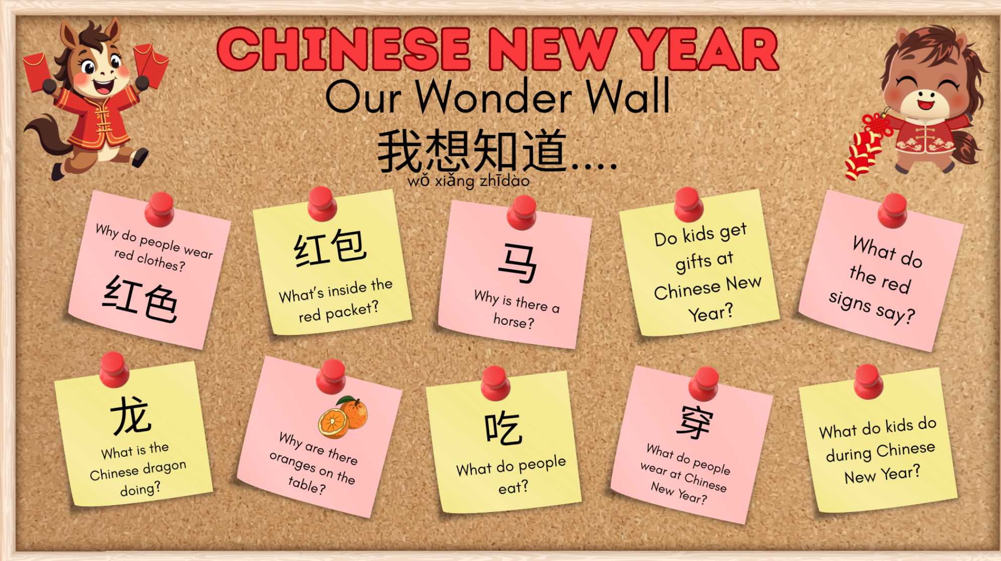 CNY:Lesson 1 - What is Chinese New Year Inquiry
