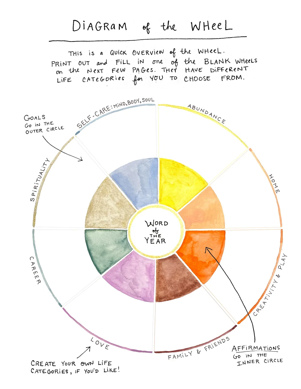 2024-wheel-of-intentions-printable-workbook-kimothy-joy-author-speaker-artist
