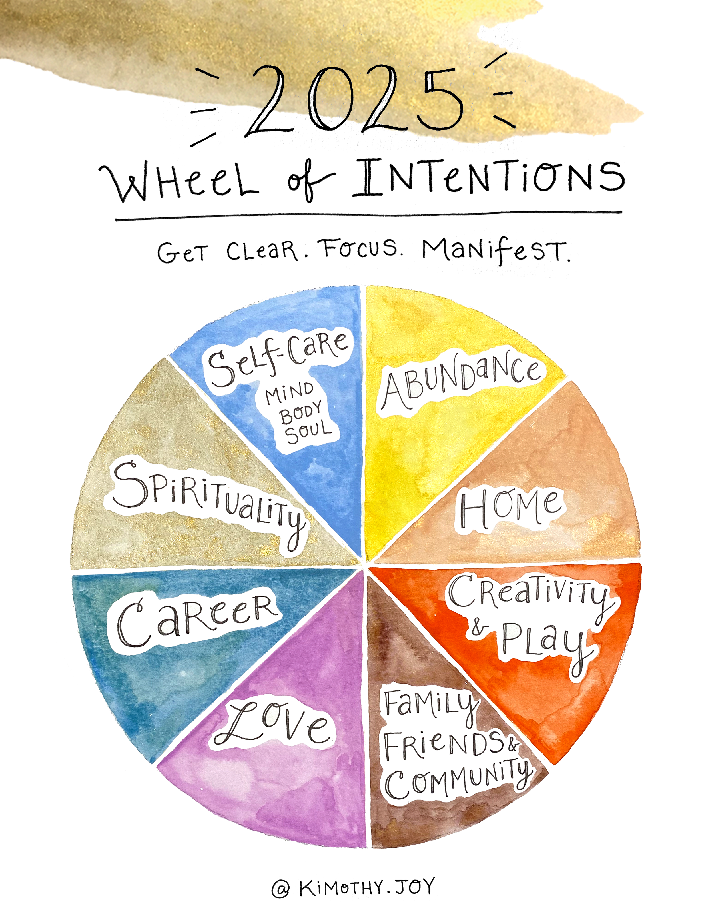 IntentionsWheel_2025_cover.png