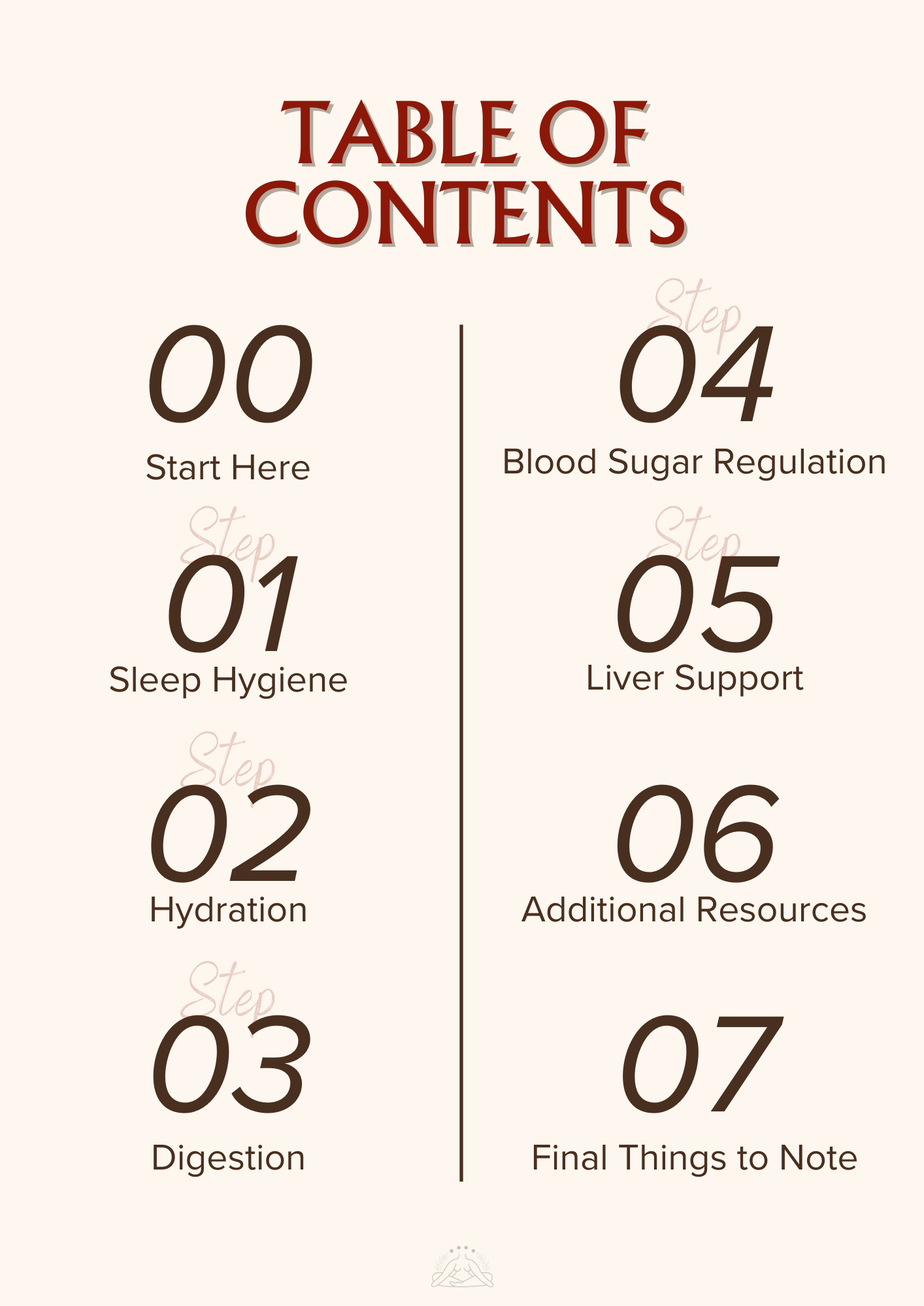 Table of Contents.png