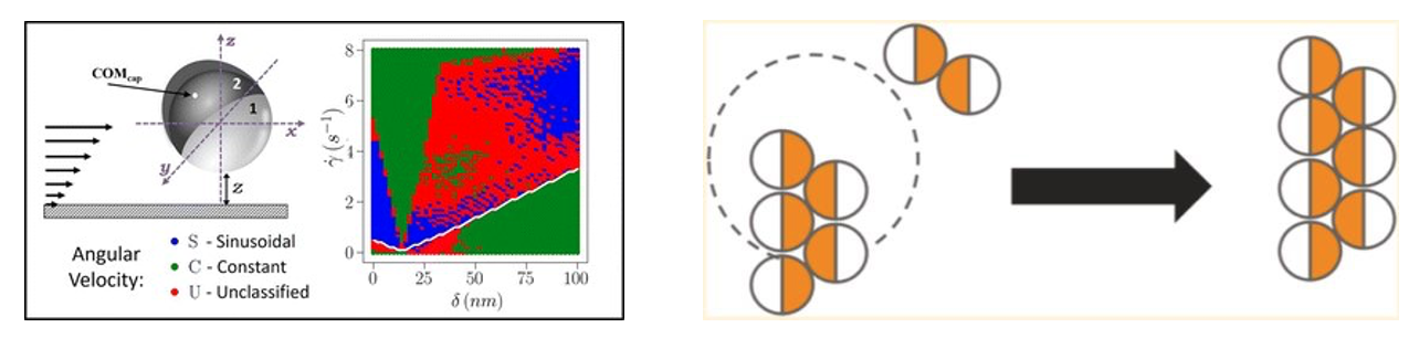 The Future with Janus Particles: Unlocking New Potential in Materials ...
