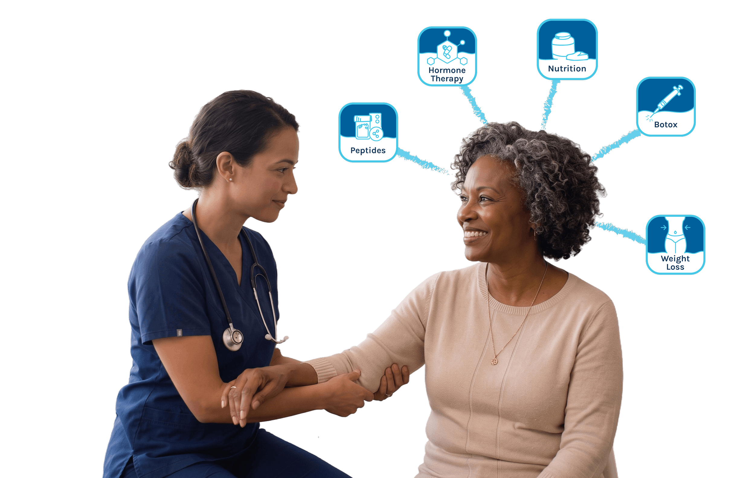 Patient surrounded by Wellness Icons with Wellness Nurse Provider
