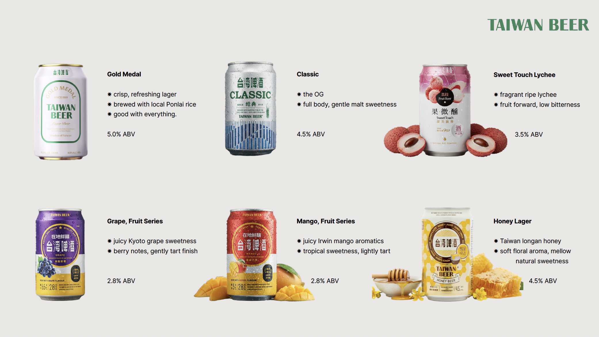 Taiwan Beer range: Gold Medal lager, Classic lager, Sweet Touch Lychee, Grape and Mango fruit beers, and Honey Lager, with tasting notes and ABV.