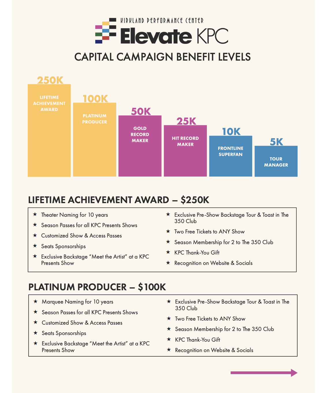 benefit levels sheet.png
