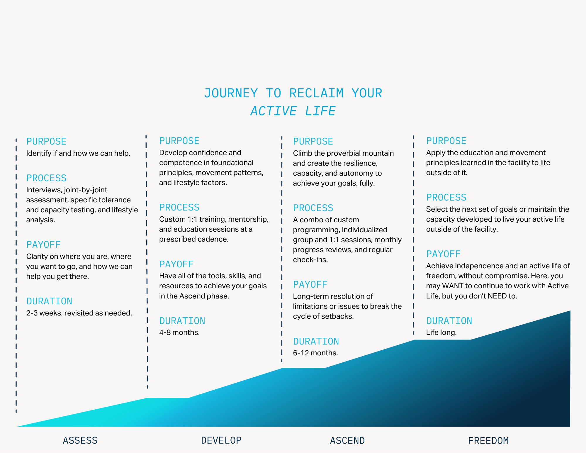 Structured process for rebuilding strength, confidence, and long-term resilience after injury recovery