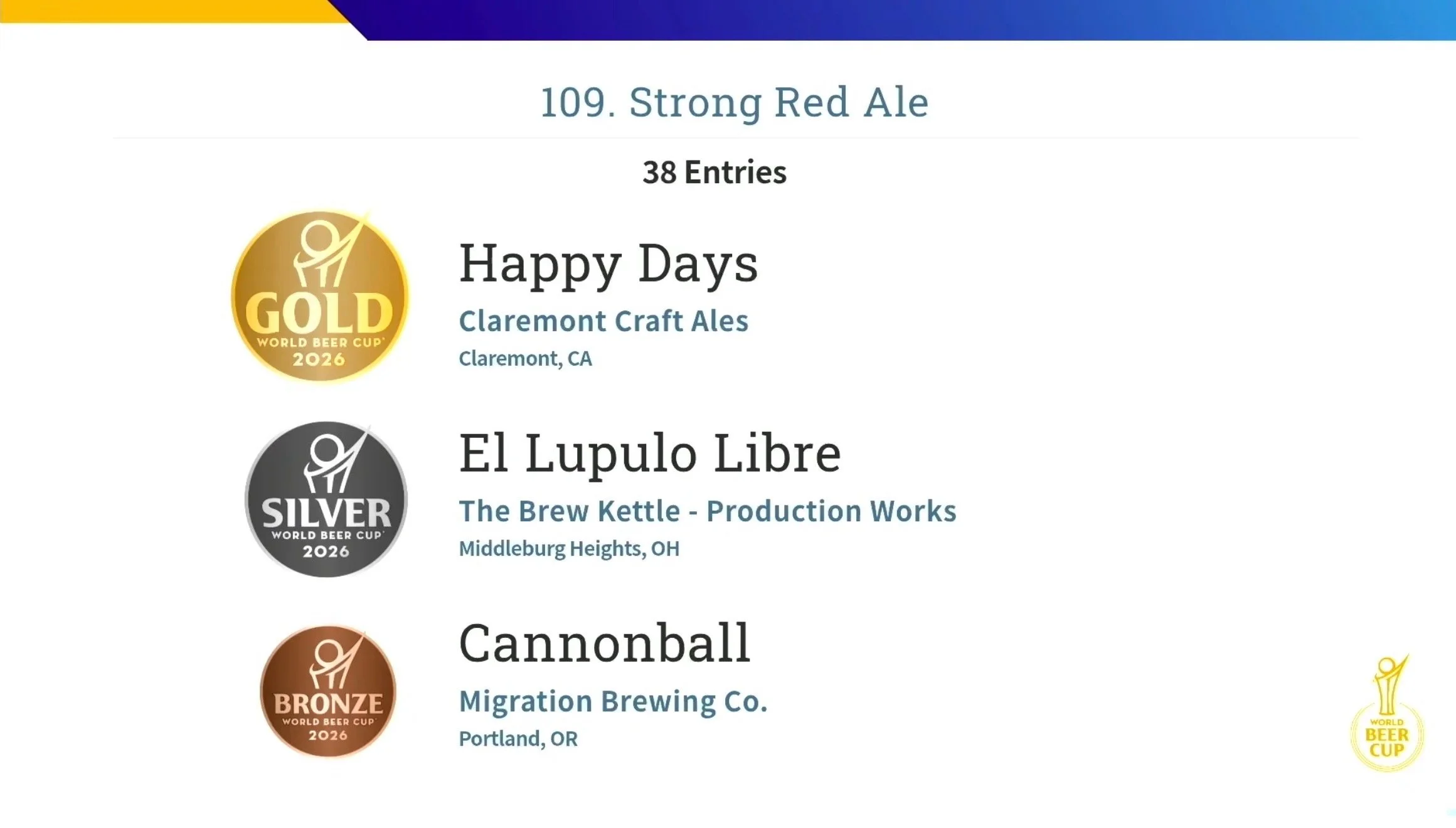 Happy Days wins