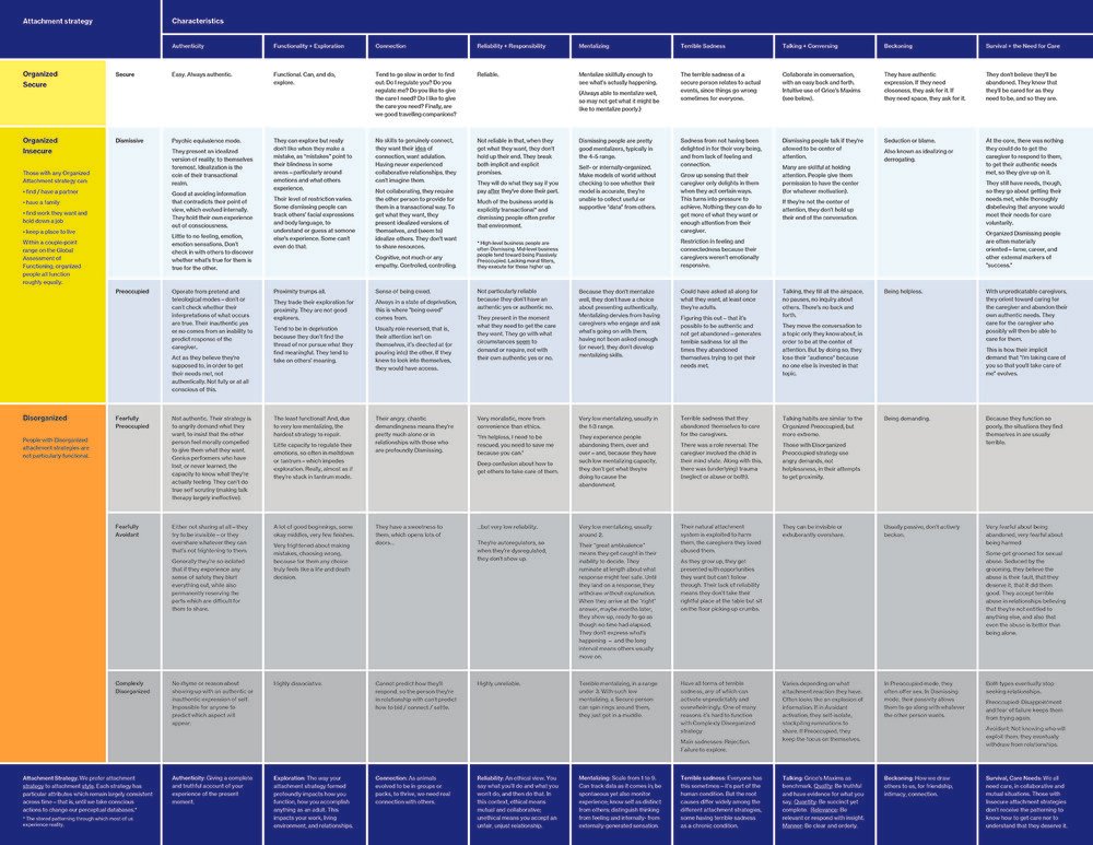 attachment strategies poster .jpeg