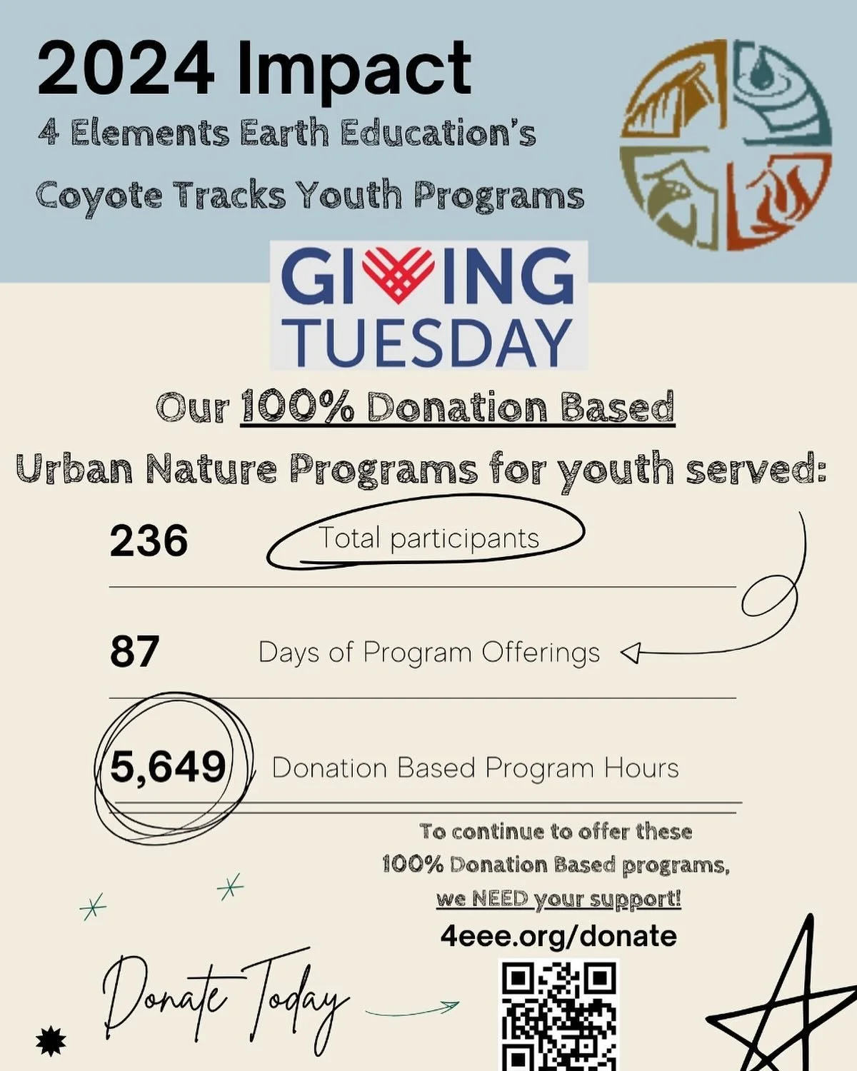 Each year, 4 Elements Earth Education offers over $100k in financial scholarships to our participating youth and their families.
.
This #GivingTuesday, please consider supporting us in reducing financial barriers to Nature Connection and it&rsquo;s e