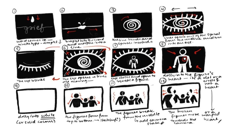 First draft of Storyboards