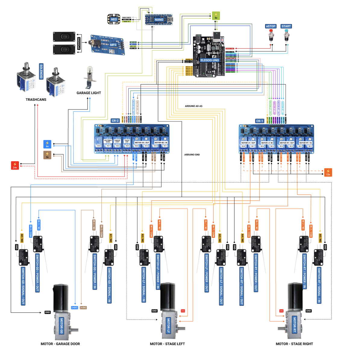Schematic