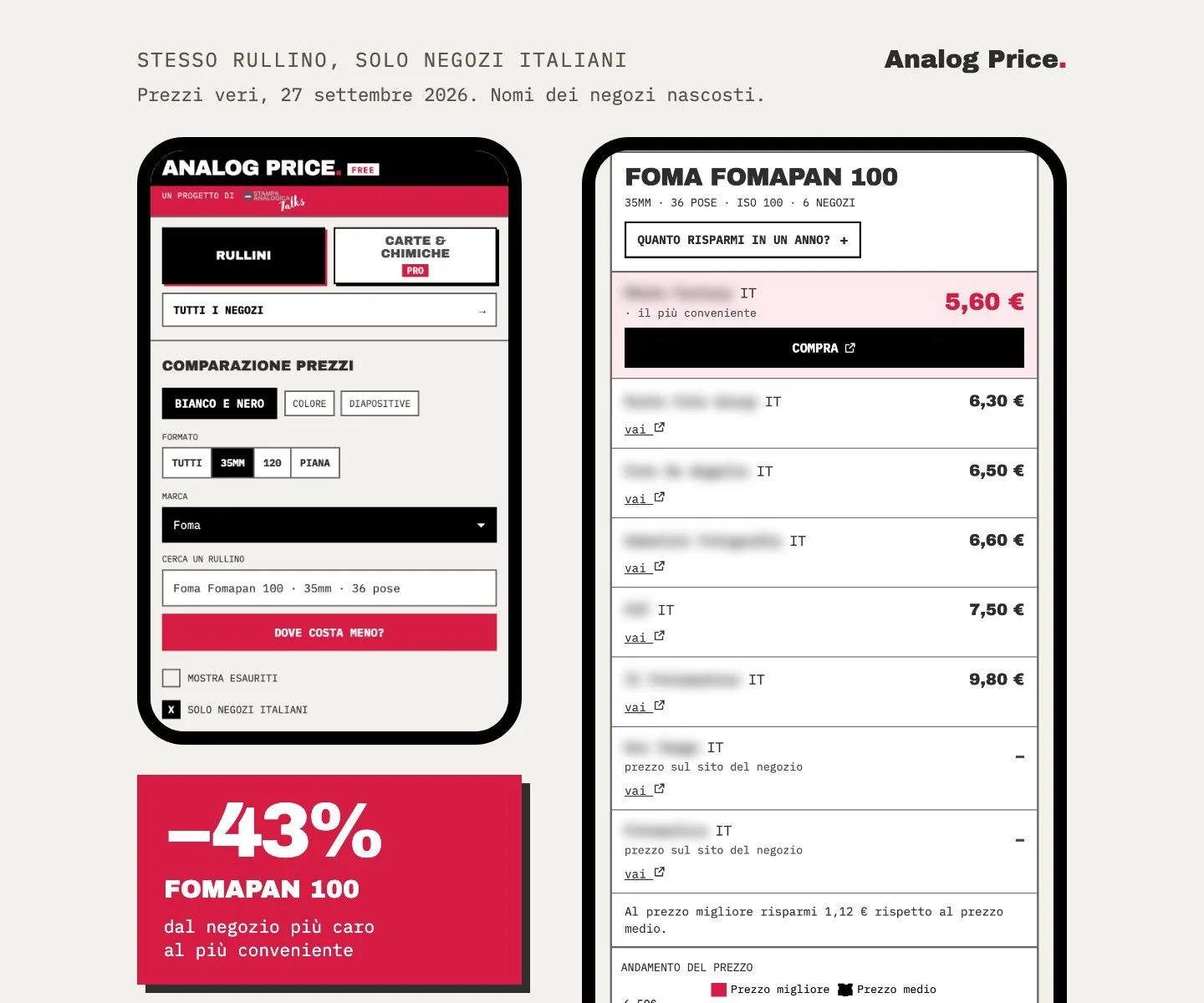 prezzi rullini migliori comparatore analog price