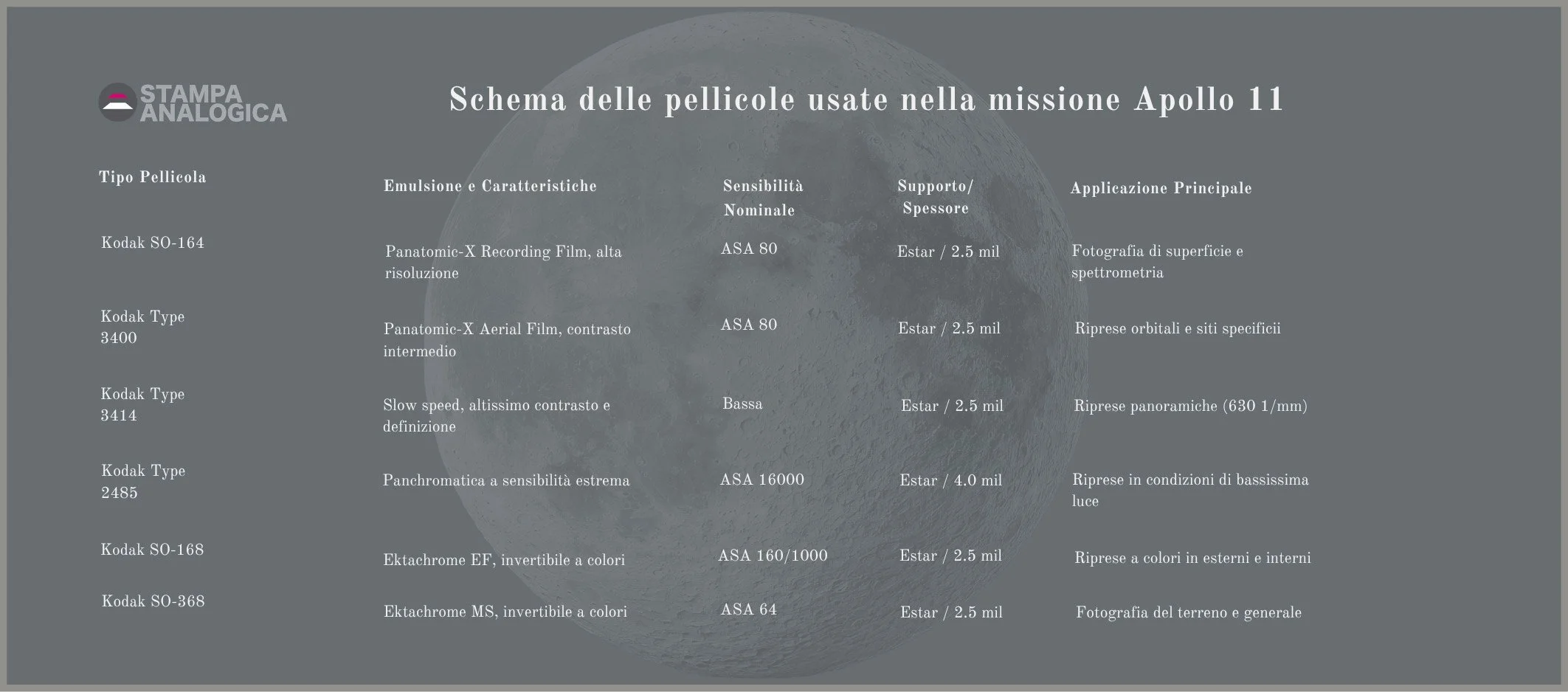 Pellicole-usate-sulla-luna-Apollo-11