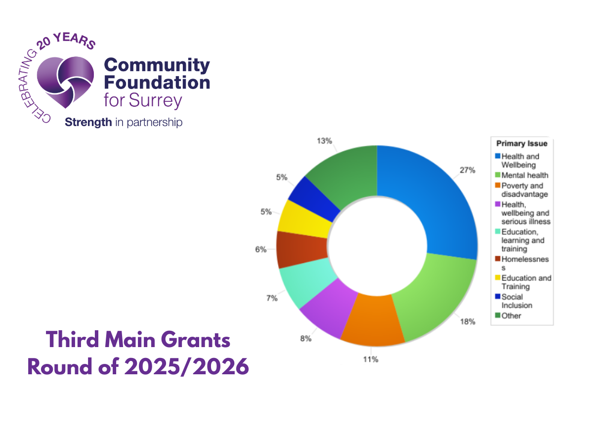 £409,122 awarded to strengthen Surrey communities in our latest Main Grants Round