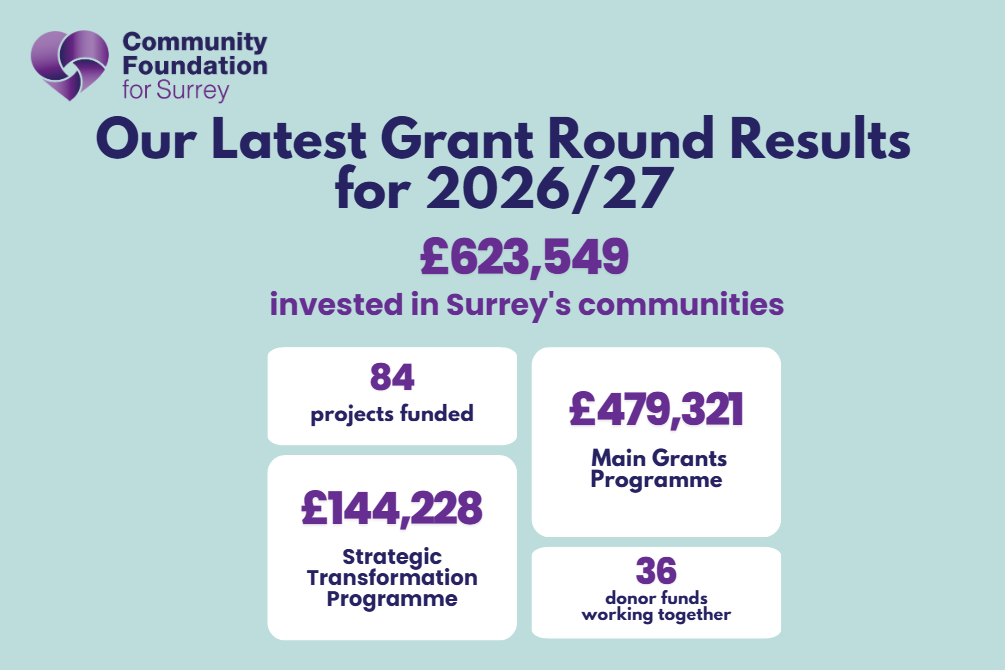 £623,549 awarded to strengthen communities across Surrey