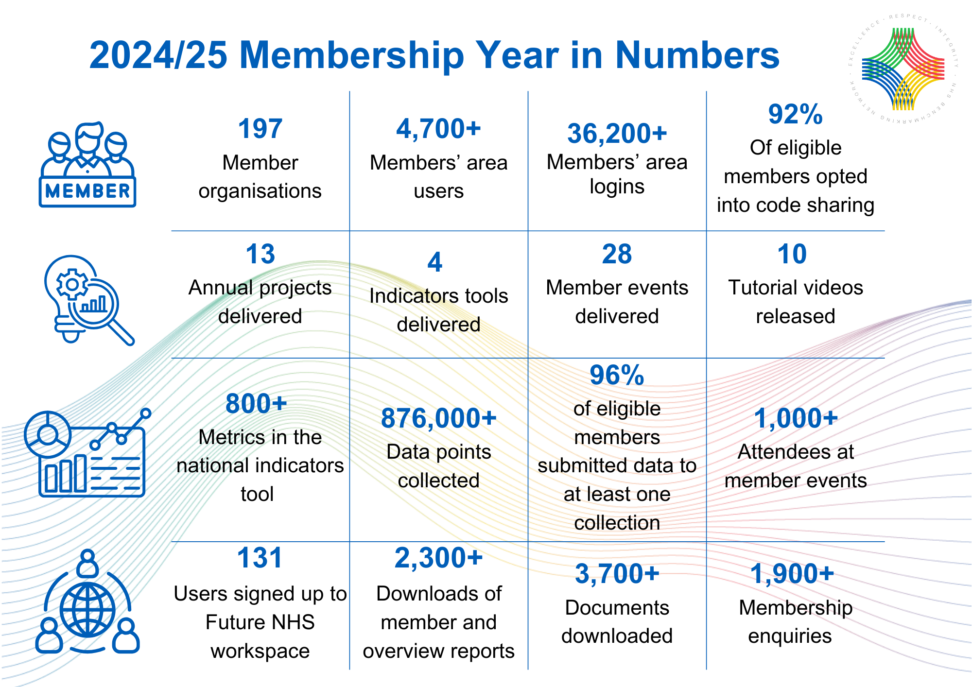 Launching 2025/26: Explore our vision, objectives and opportunities for ...