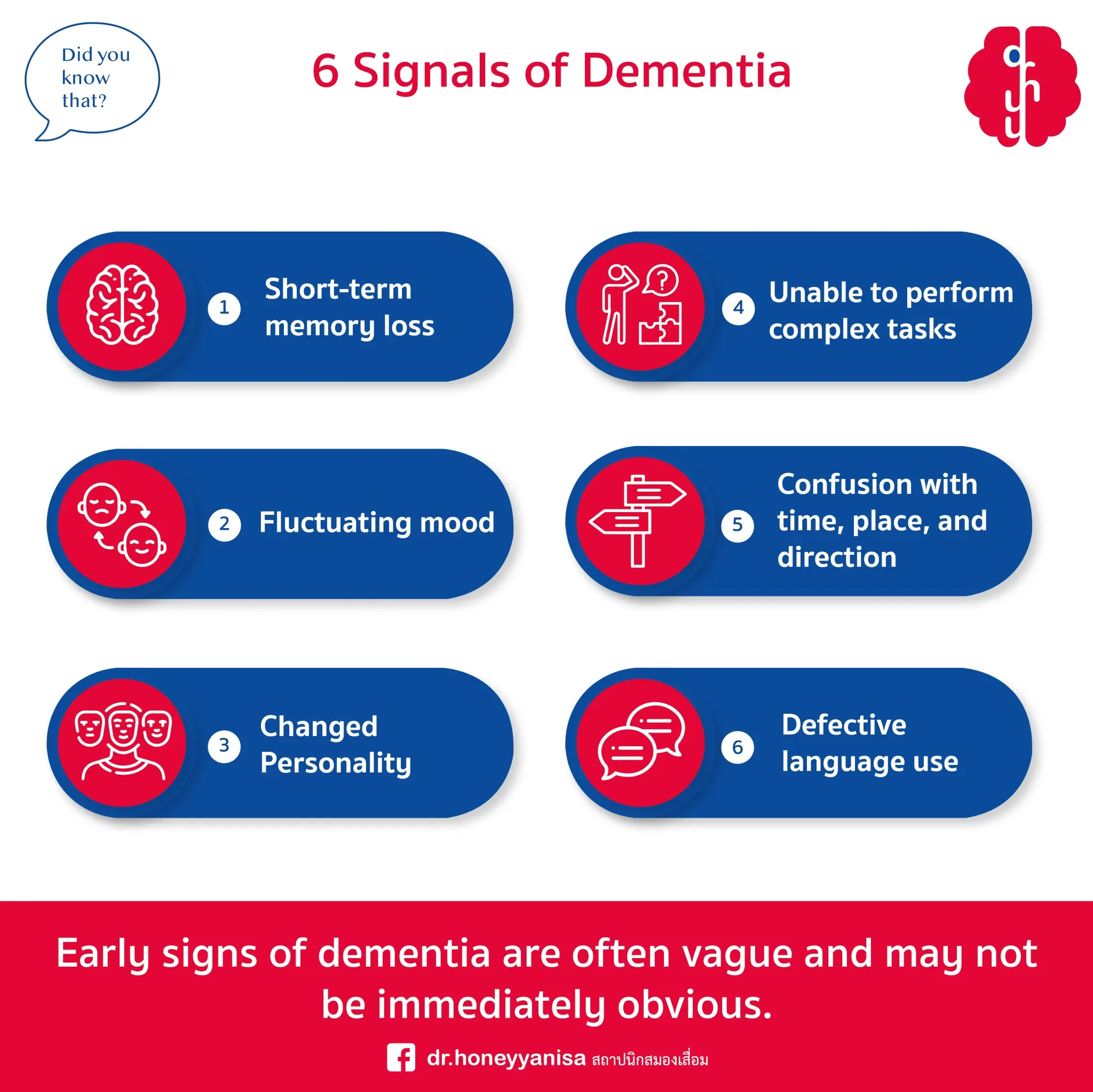 Unraveling the 6 Signs of&nbsp;Dementia